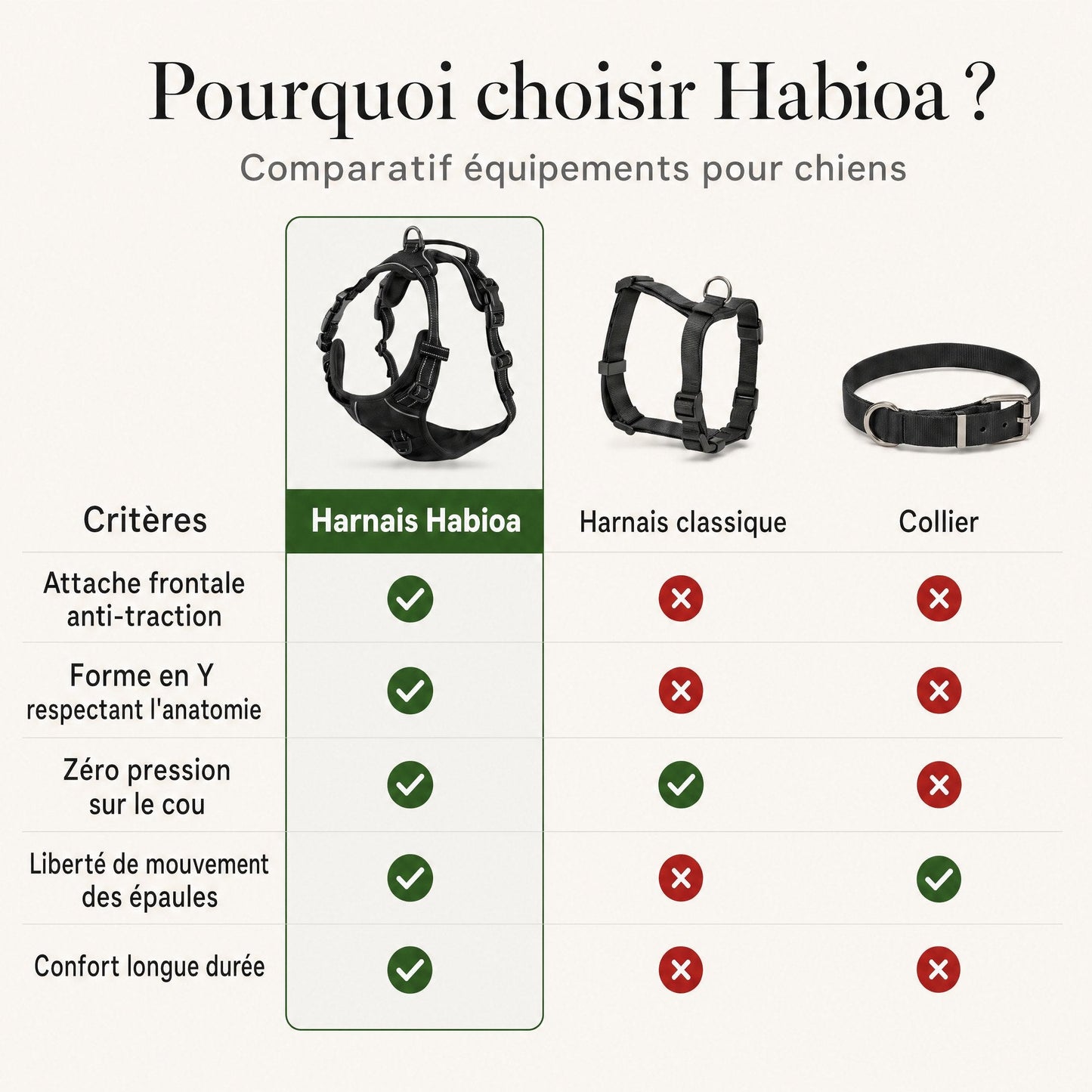 HARNAIS ANTI - TRACTION - Habioa